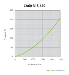 Filtro CarboAir PRO 60 315 mm, 2450 m3/Std