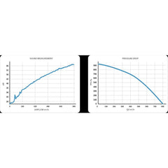 Prima Klima pipe fan Whisperblower ECblue 125 mm - 800 m3/hour, EC motor