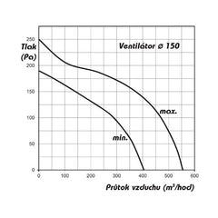 Dalap AP Quiet 150 mm, 405/555 m3/hr
