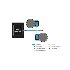 Autopot XXL50 2Pot, 2 pots with tank 47 l