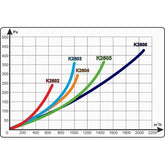 Prima Klima activated carbon filter ECO K2601, 100 mm, 480 m3/h