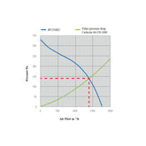 SystemAir Revolution EC Vector 250 mm, 1882 m3/h