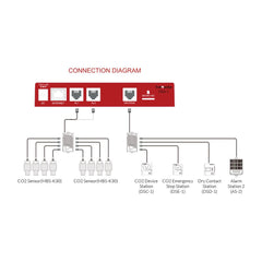 Trolmaster Carbon-X Controller & Cable Set (CDA-1)