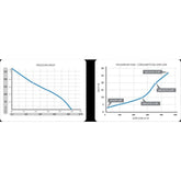 Prima Klima pipe fan Beepsblower 125 mm - 450 m3/hour ESM