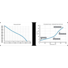 Prima Klima pipe fan Beepsblower 125 mm - 450 m3/hour ESM