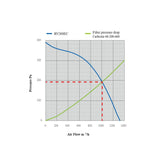 SystemAir Revolution EC Vector 200 mm, 1332 m3/h