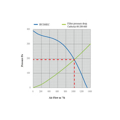 SystemAir Revolution EC Vector 200 mm, 1332 m3/h