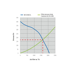 SystemAir Revolution EC Vector L 250 mm, 2077 m3/h