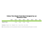 Advanced Nutrients Big Bud Powder 130 g - (multilingual label incl. DE)