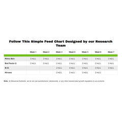 Advanced Nutrients Bud Factor X 10 l - (mehrsprachiges Etikett inkl. DE)