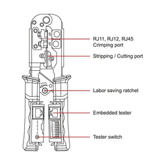 Trolmaster Multifunctional Crimper (MC-1)