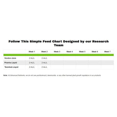 Advanced Nutrients Piranha Liquid 250 ml - (multilingual label including DE)