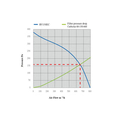SystemAir Revolution EC Vector 150 mm, 796 m3/h