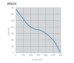 Rhino Ultra Fan EC Silent 315 mm, 2987 m3/hr.