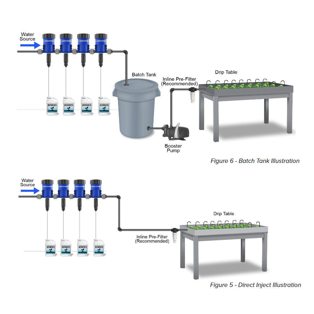 Dosatron Hobby System