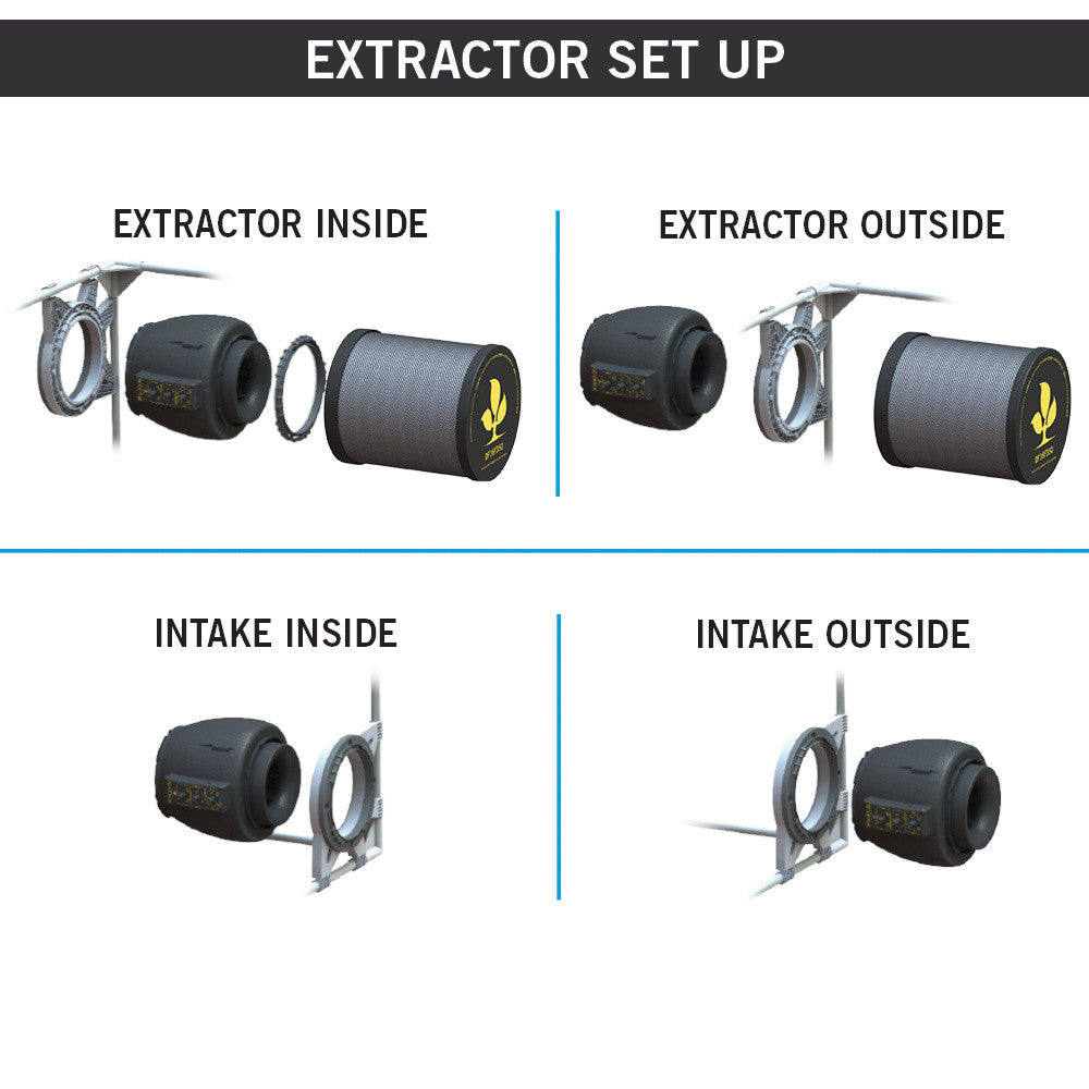 Secret Jardin DF16 Extractor, fan 50-100-150 m3/hr