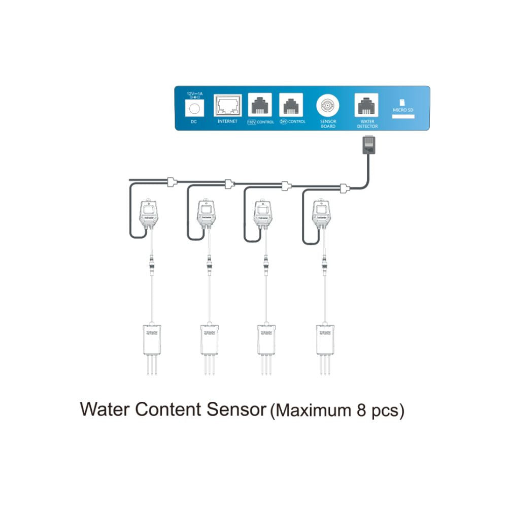 Trolmaster Wassergehaltssensor & Kabel-Set (WCS-1)