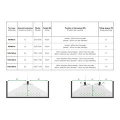 SANlight EVO 4-120 250W LED 3 µmol/J