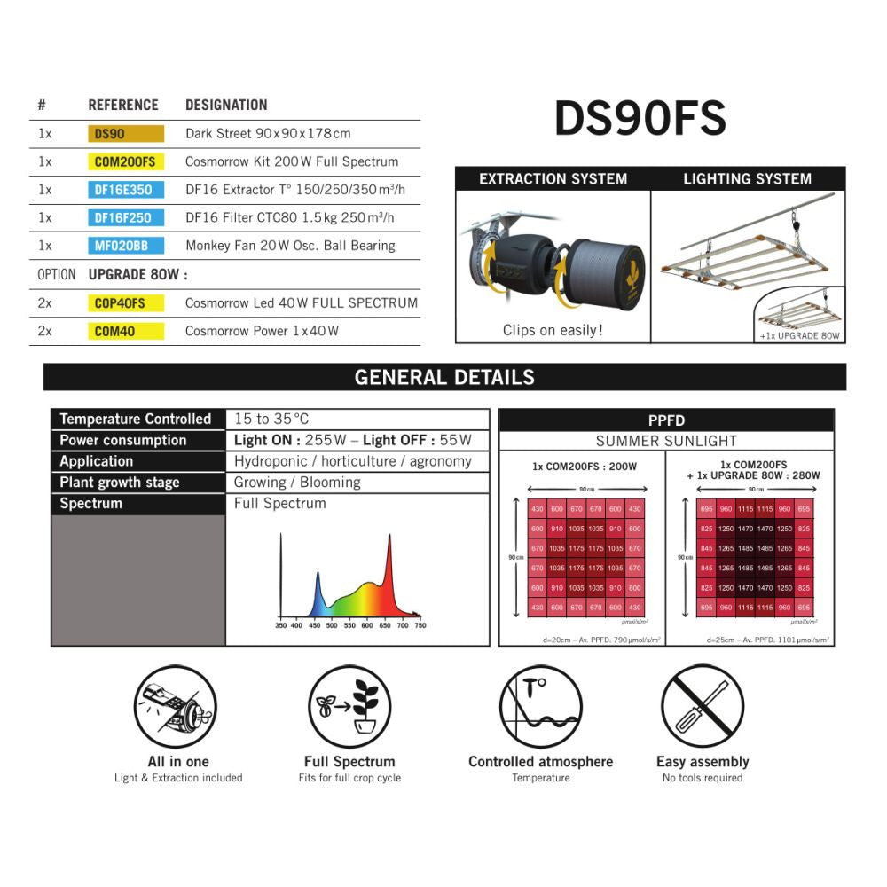 Secret Jardin DS90FS Full Spectrum Set 200W