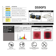 Secret Jardin DS90FS Full Spectrum Set 200W