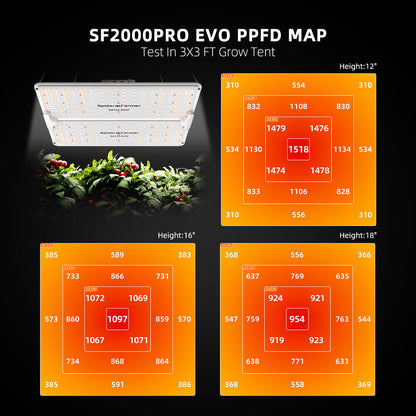 2024 Newest Version Spider Farmer SF2000Pro Samsung LM301H EVO LED Grow Light For 3 Plants