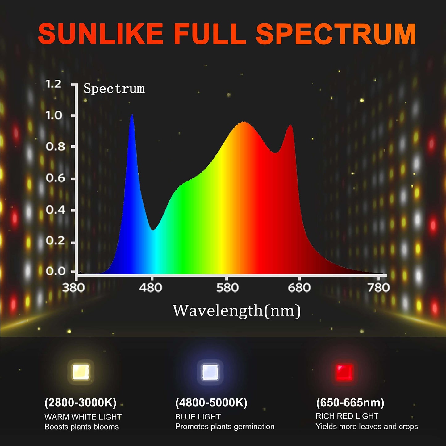 Spider Farmer® SF7000 650W Foldable LED Grow Light