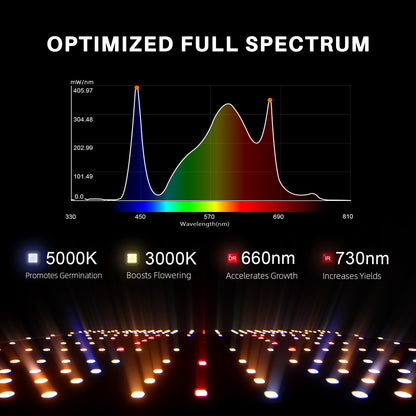 2024 Spider Farmer® 70x70x160cm Complete Grow Tent Kit丨SF1000 301H EVO Full Spectrum LED Grow Light丨6” Clip Fan丨4” Ventilation System with Temperature Humidity Controller