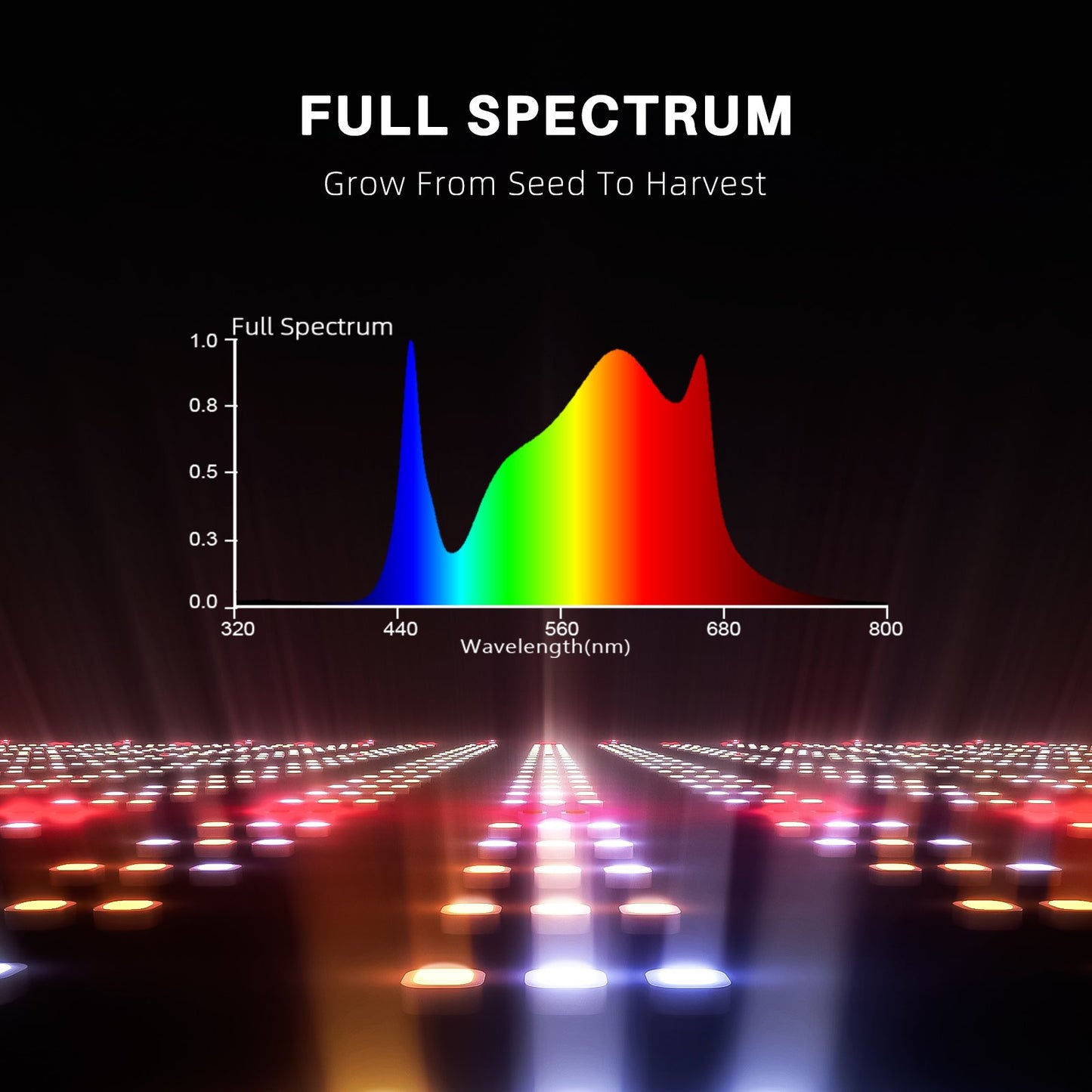 2024 Newest Version Spider Farmer® 90x90x180cm Complete Grow Tent Kit丨G3000 Full Spectrum LED Grow Light丨6” Clip Fan丨4” Ventilation System with Speed Controller