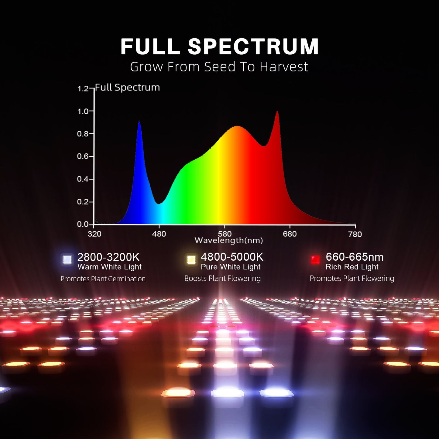 2024 Spider Farmer® 70x70x160cm Complete Grow Tent Kit丨SF1000 301H EVO Full Spectrum LED Grow Light丨4” Ventilation System with Speed Controller