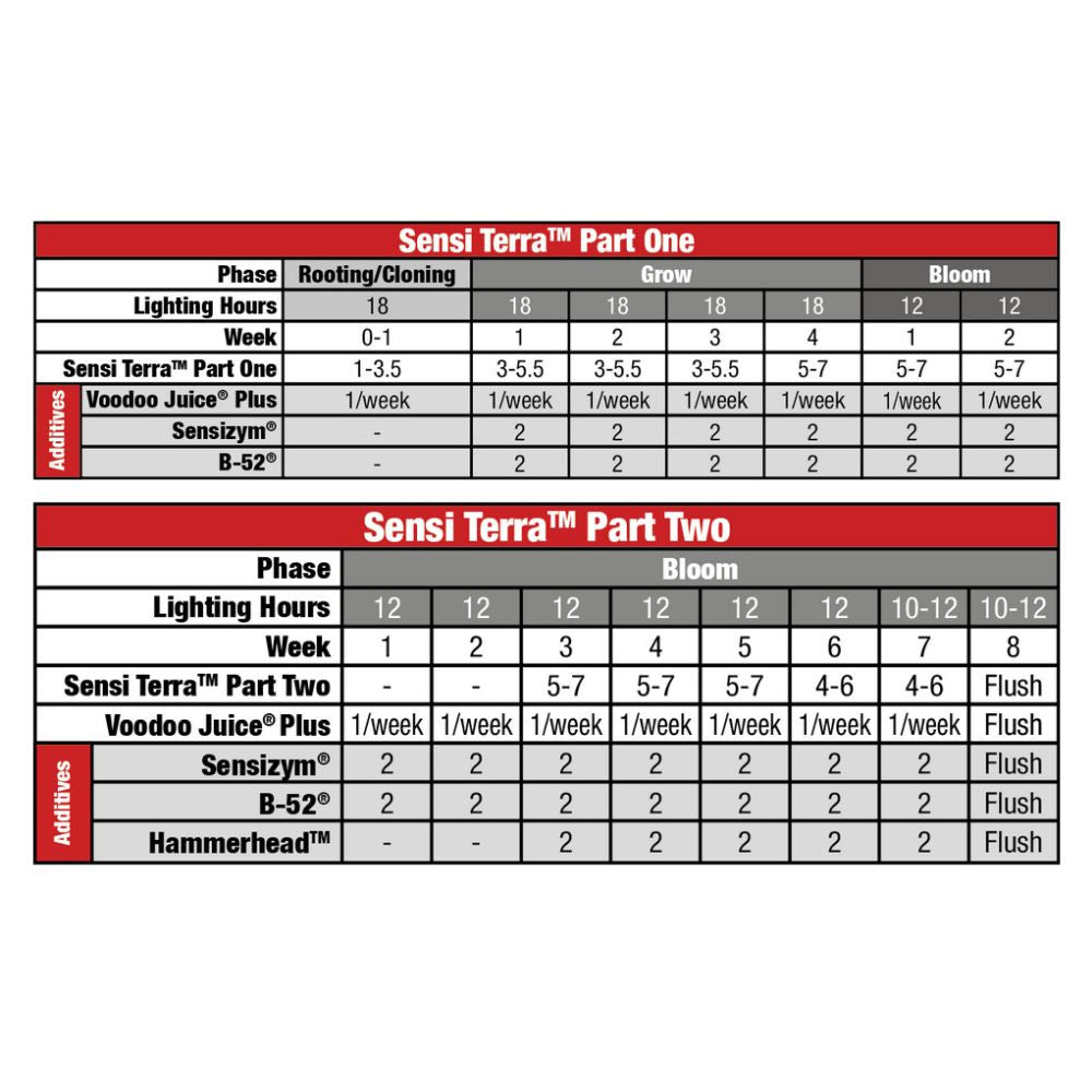 Advanced Nutrients Sensi Terra Part Two 1 l - (multilingual label incl. DE)