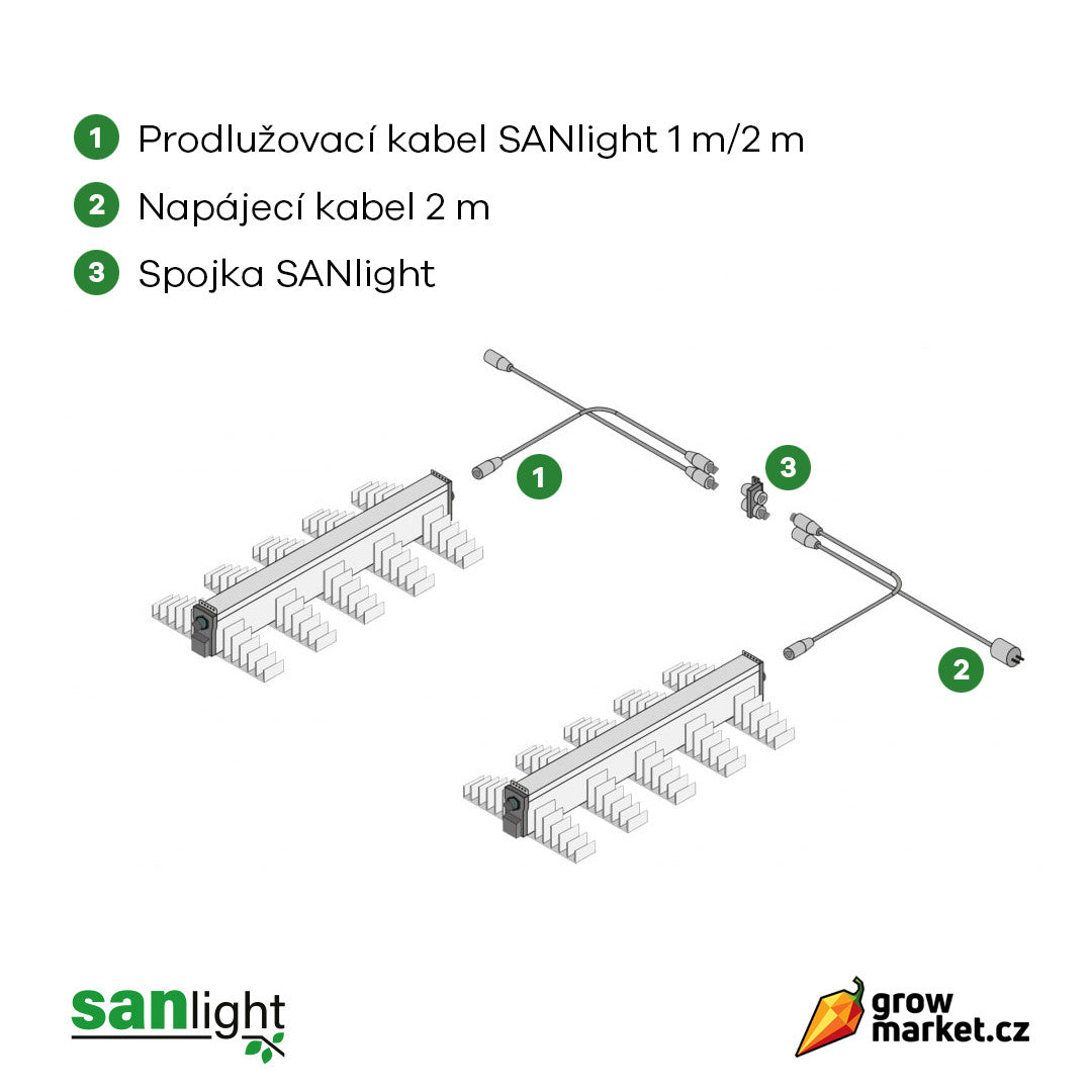 SANlight EVO 5-100 320W LED 3 µmol/J - GEBRAUCHTE V1.0