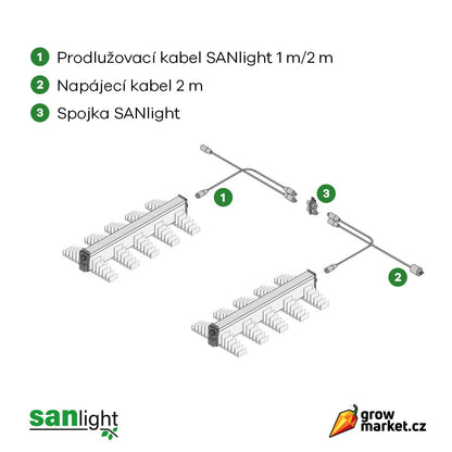 SANlight EVO 5-100 320W LED 3 µmol/J - GEBRAUCHTE V1.0