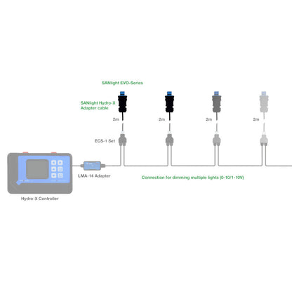 SANlight Trolmaster Adapter