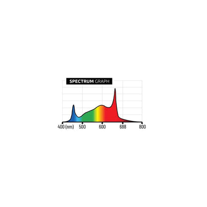 Lumatek LED Zeus Segment 100W 2.9 µmol/J