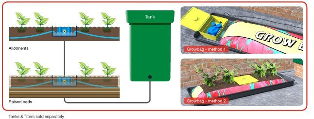 Autopot Aquabox Straight