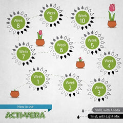 Biobizz Acti Vera 1 l - (multilingual label including DE)