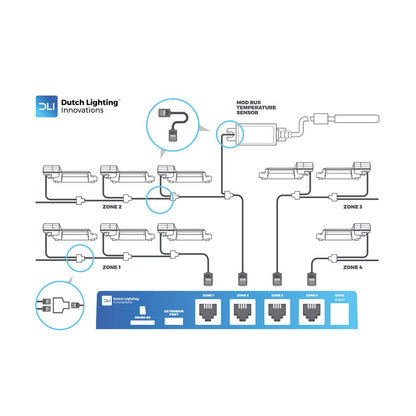 DLI DLM-4 Zone digital controller