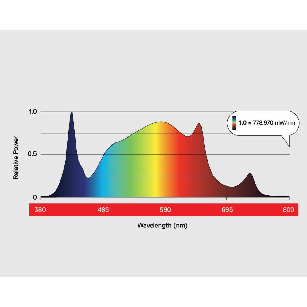 Maxibright Daylight LED 200W 2.3 μmol/J (Alternative zu Lumatek ATS)