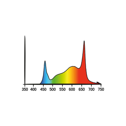 Secret Jardin Cosmorrow LED 40W Full Spectrum 2.85 µmol/J COP40FS