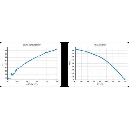 Prima Klima pipe fan Whisperblower EC 125 mm - 800 m3/hour, EC motor
