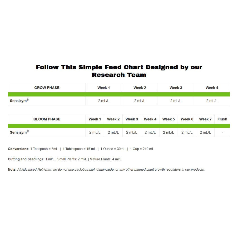 Advanced Nutrients Sensizym 1 l - (mehrsprachiges Etikett inkl. DE)