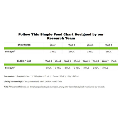 Advanced Nutrients Sensizym 1 l - (mehrsprachiges Etikett inkl. DE)