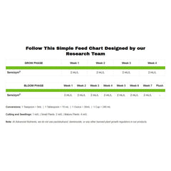 Advanced Nutrients Sensizym 500 ml - (multilingual label including DE)