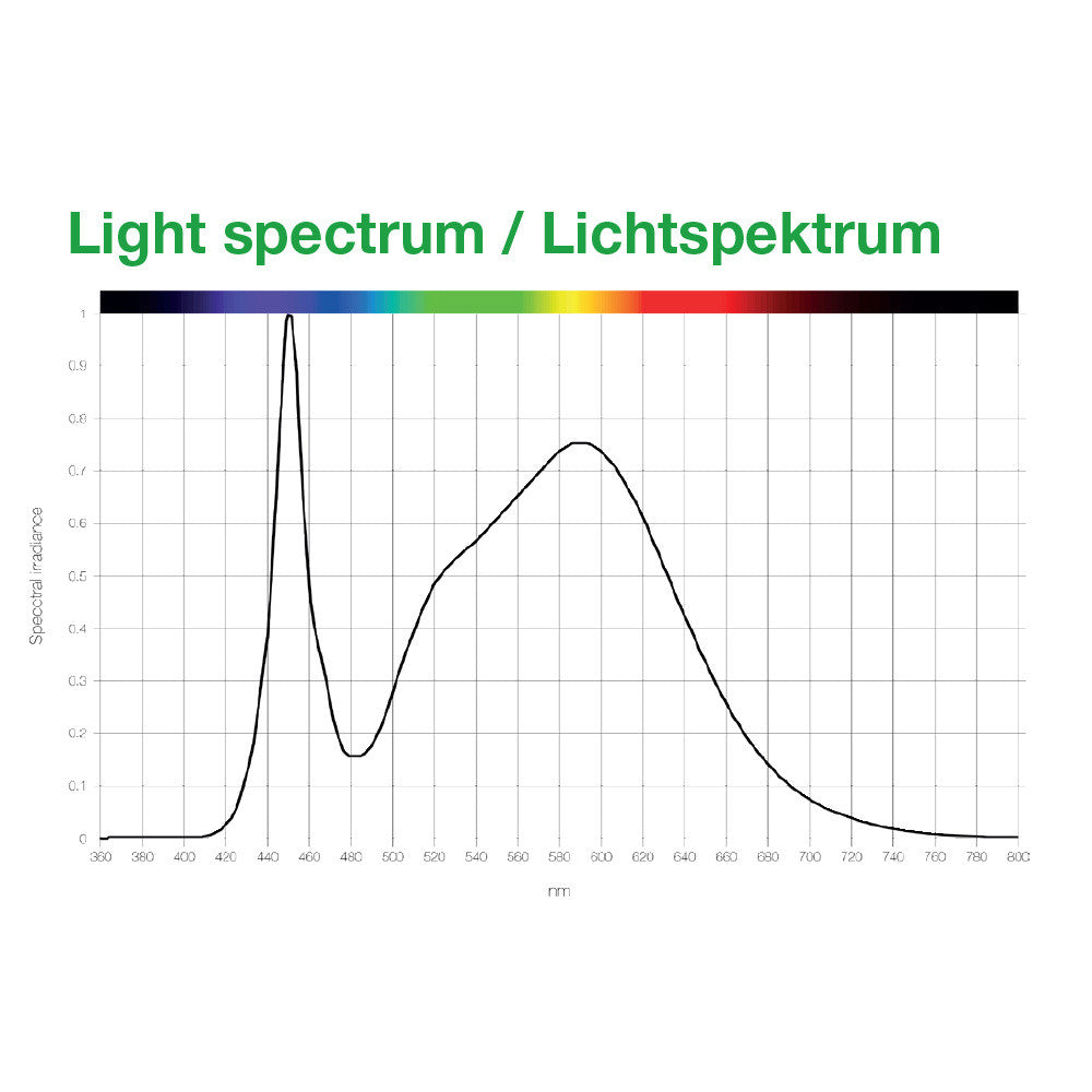 SANlight FLEX II LED 10W