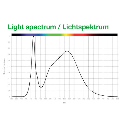 SANlight FLEX II LED 10W