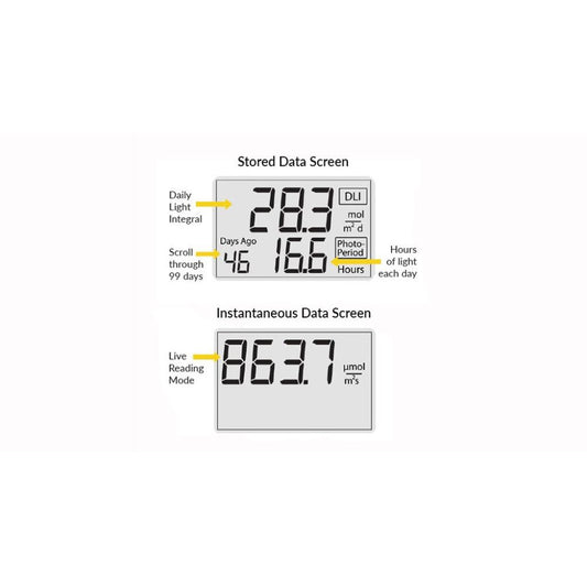 Apogee Instruments DLI-600 ePAR METER