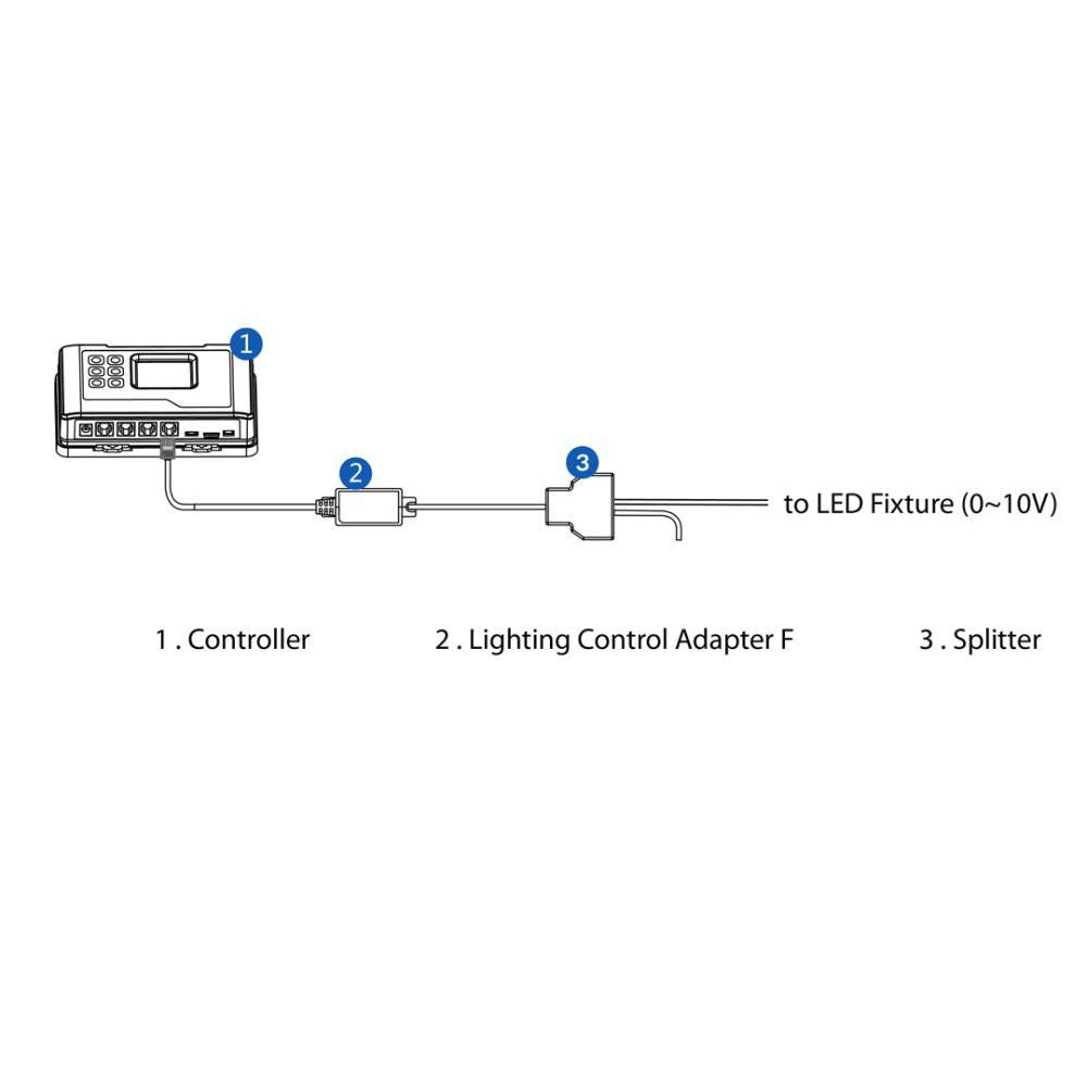 Trolmaster Lighting Control Adapter F per 0-10V protocol (LMA-14)