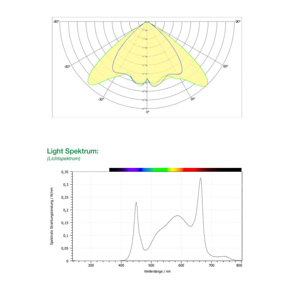 SANlight EVO 5-100 320W LED 3 µmol/J - GEBRAUCHTE V1.0