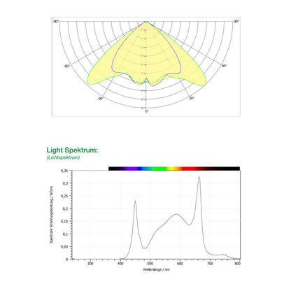 SANlight EVO 5-100 320W LED 3 µmol/J - GEBRAUCHTE V1.0