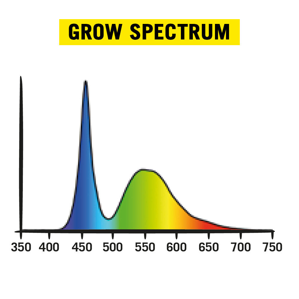 Secret Jardin Cosmorrow LED 40W Wachsen 2.7 µmol/J, für das Wachstum COP4065